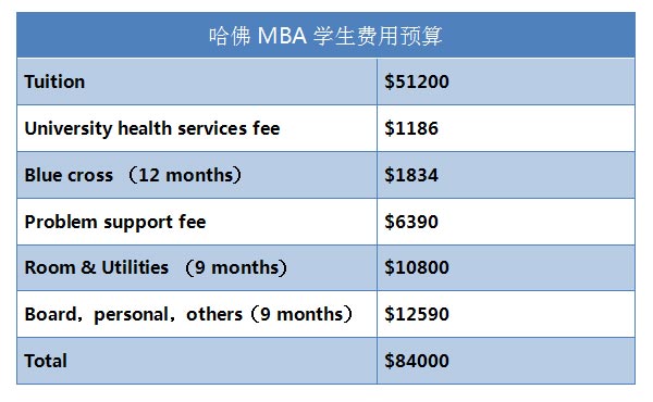 哈佛MBA费用.jpg